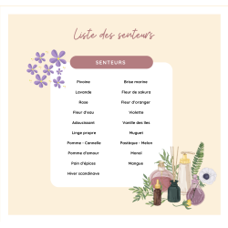 Personnalisation - Bouquet de fondants parfumés version boîte ronde