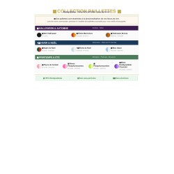 Personnalisation - Bouquet de fondants parfumés version boîte ronde et pot